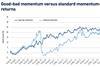 Good-bad momentum versus standard momentum-linked returns