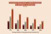 ESTIMATED REMAINING CARBON BUDGETS IN DIFFERENT SCENARIOS