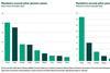 Mandatory second-pillar pension assets
