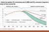 Historical global CO2 emissions since 2000 