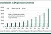 Consolidation in DC pension schemes