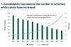 DC pension saving has grown