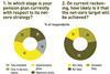 CREATE-Research Survey 2022
