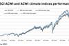 MSCI ACWI