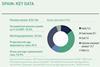 Spain key data