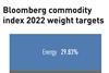 Bloomberg commodity index 2022 weight targets