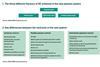 The three different flavours of DC schemes in the new pension system