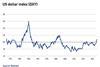 US dollar index DXY