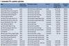 Sustainable ETFs- synthetic replication