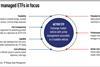 Actively managed ETFs in focus