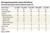 Portuguese pension asset allocations
