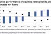 Equities performance graph