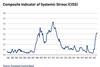 Composite Indicator of Systemic Stress (CISS)