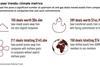 Five-year trends climate metrics