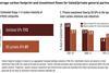 Average carbon footprint and investment flows for listed:private general partners