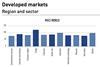Trade flow ratio - Developed markets