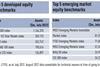 Benchmarks and indices- caution prevails