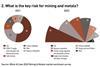 Global metals and mining capex2