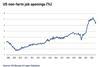 US Bureau of Labor Statistics