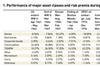 The inflation conundrum facing investors