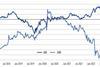 Japan government bond (JGB) 10-year yield and inflation-indexed bonds (JGBi) 10-year yield
