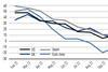 Net sentiment equities