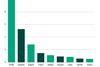 Mandatory second-pillar pension membership (Millions) latest available data