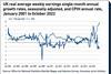Office for National Statistics Monthly Wages and Salaries Survey