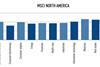 2-Developed markets