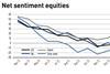 IPE Quest Expectations Indicator February 2023