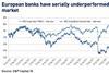 European banks have serially underperformed the broad market