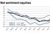 IPE Quest Expectations Indicator March 2023