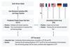 European Central Bank graph