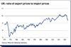 UK- ratio of export prices to import prices