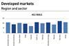 Trade flow ratio - Developed markets