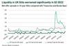 Liquidity in UK Gilts worsened significantly in Q3 2022