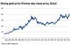 S&P Capital IQ