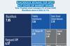 BLACKROCK RETAINS TOP SPOT BUT GIVES UP MARKET SHARE
