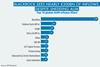BLACKROCK SEES NEARLY €300BN OF INFLOWS