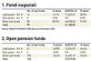 Mefop Previ|DATA, AUM as of December 2021