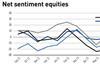 IPE Quest Expectations Indicator August 2023