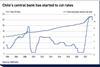 Chile’s central bank has started to cut rates