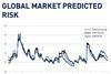 GLOBAL MARKET PREDICTED RISK