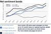 Net sentiment bonds