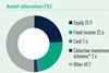 Denmark key pension data