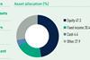 Finland key pension data