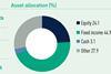 Ireland key pension data