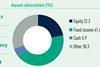 Italy key pension data