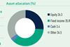 Netherlands key pension data