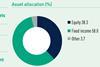 Norway key pension data